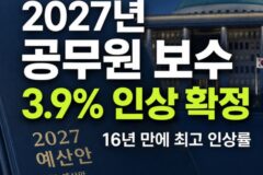 2027년 공무원 봉급 인상률 3.9% 16년 맞에 최대 인상