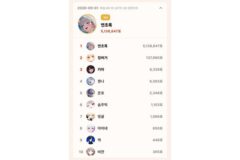 톱셀럽 9월 첫날 판도 변화…일간 1위 하데스 연초록 513만표