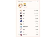 징버거·연초록, 톱셀럽 9월 2일 일간 개인 1·2위