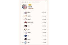 하데스 연초록, 톱셀럽 9월 5일 일간 개인 부문 1위