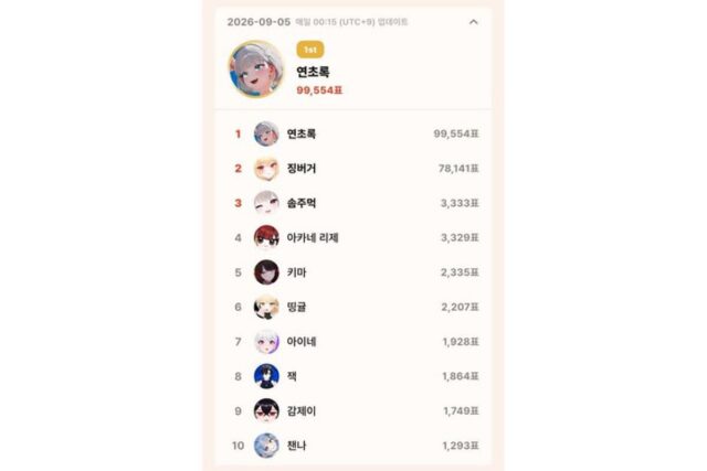 하데스 연초록, 톱셀럽 9월 5일 일간 개인 부문 1위