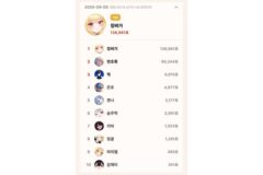 징버거, 톱셀럽 9월 8일 일간 개인 1위…13만 8861표