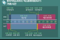 퇴근길에도 상하한가 터진다…애프터마켓, 뭐가 달라지나