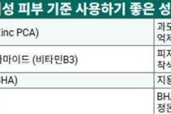 지성 피부 유분.염증 줄이는 성분 정리