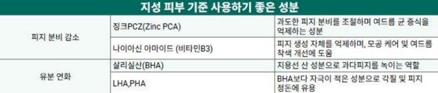 지성 피부 유분.염증 줄이는 성분 정리