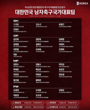 “이승우 또 없었다” 모레노 첫 A매치 명단 공개…대신 ‘첫 태극마크’ 3명 깜짝 발탁