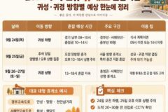 추석 연휴 고속도로 휴게소 혼잡시간, 귀성·귀경 방향별 예상