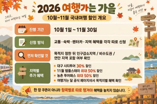 2026 여행가는 가을, 여행 계획 있다면 9월 22일 오전 10시 기억하세요