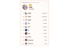 연초록·하데스, 톱셀럽 9월 19일 일간 개인·그룹 1위…14일 만에 교체
