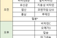 내가 보려고 모아둔 영양제 꿀팁 모음