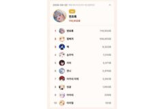 연초록·하데스, 톱셀럽 9월 20일 일간 개인·그룹 이틀 연속 1위