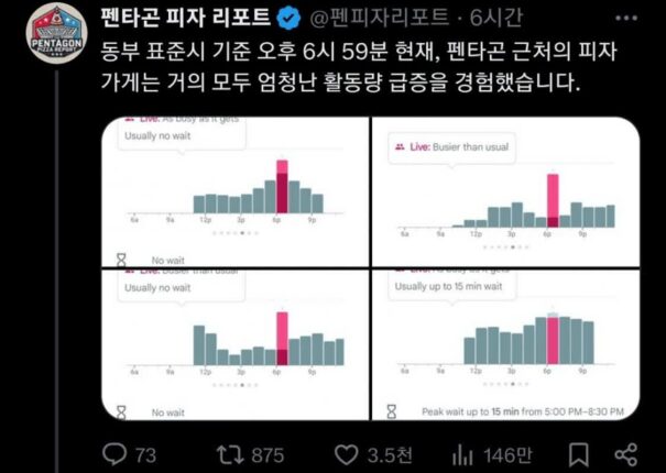 역시나 이번에도 들어맞은 미국 피자 미터