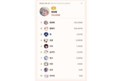 9월 23일 topceleV 개인 연초록·그룹 하데스 1위 유지…리레볼루션 잭 개인 3위