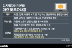 기약 없는 디지털자산기본법…공청회도 무산