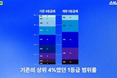 늙크크들 들으면 경악하는 내신 5등급제