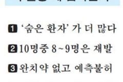 우울증에 대해 알려지지 않은 몇가지 사실들