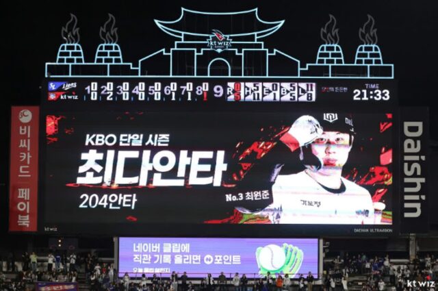 “0.242에 48억?” 말 많았던 최원준, 1년 만에 다 뒤집었다…KBO 최초 ‘204안타’