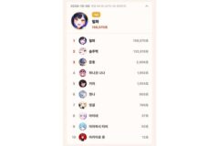 10월 8일 톱셀럽, 이세계아이돌 릴파 156,070표 1위…하데스 솜주먹 2위, 플레이브 은호 3위