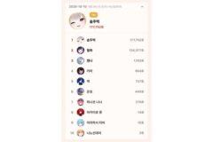 10월 10일 톱셀럽, 하데스 솜주먹 177,752표 1위…이세계아이돌 릴파 2위, 이달 최다 득표 경신