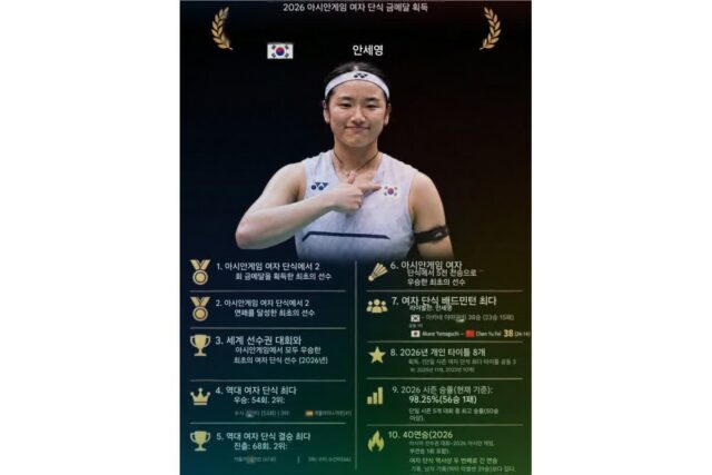 안세영이 그래서 얼마나 잘하는 건데