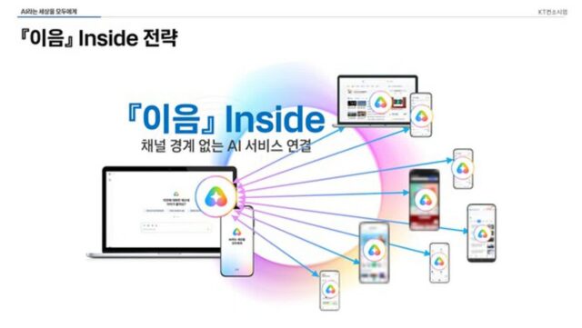KT, 17개 기업 ‘모두의 AI’ 협력…12월 정식 출시 추진