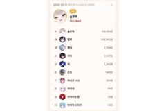 10월 11일 톱셀럽, 하데스 솜주먹 128,184표 1위…이세계아이돌 릴파 2위, 격차 단 131표