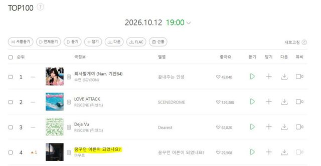 사람들이 AI인지 모른다는 요즘 인기 많은 노래