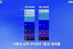 늙크크들 들으면 경악하는 내신 5등급제
