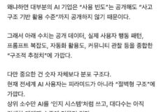 지피티와 제미나이는 내 AI활용도를 몇등급으로 평가할까? (프롬프트 있음) *추가수정