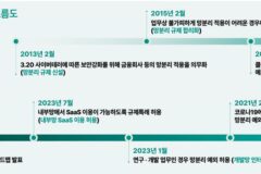 AI 해킹에 멈칫한 금융권 망분리…완화론 vs 신중론