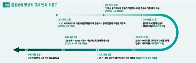 AI 해킹에 멈칫한 금융권 망분리…완화론 vs 신중론