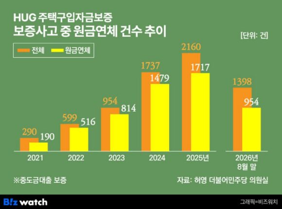 [인사이드 스토리]중도금대출 ‘못 갚은’ 또 다른 이유