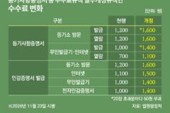 “부동산 등기 떼보는 값 올린다고요?”