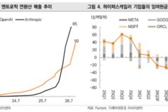 출렁이는 코스피 ‘체크포인트’는 AI 기업 지표·글로벌 금리