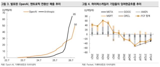 출렁이는 코스피 ‘체크포인트’는 AI 기업 지표·글로벌 금리