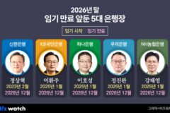 ‘해킹 책임론’ 국회도 압박…5대 은행장 연임 ‘가시밭길’