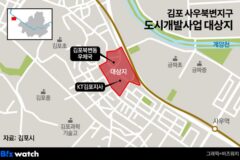 DL건설 발 뺀 김포북변 주택사업, 어디로?