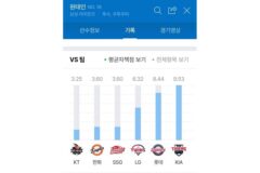 “원태인 왜 선발 안 썼냐고?”…광주 ERA 9.53 기록에 삼성 팬들 사이 논쟁